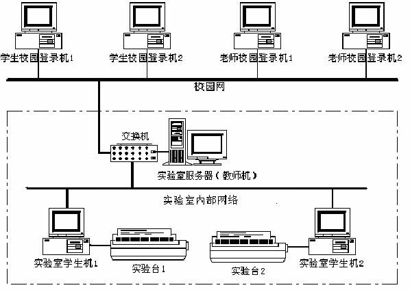 LGDG-4型現(xiàn)代電工綜合實驗裝置（網絡型）